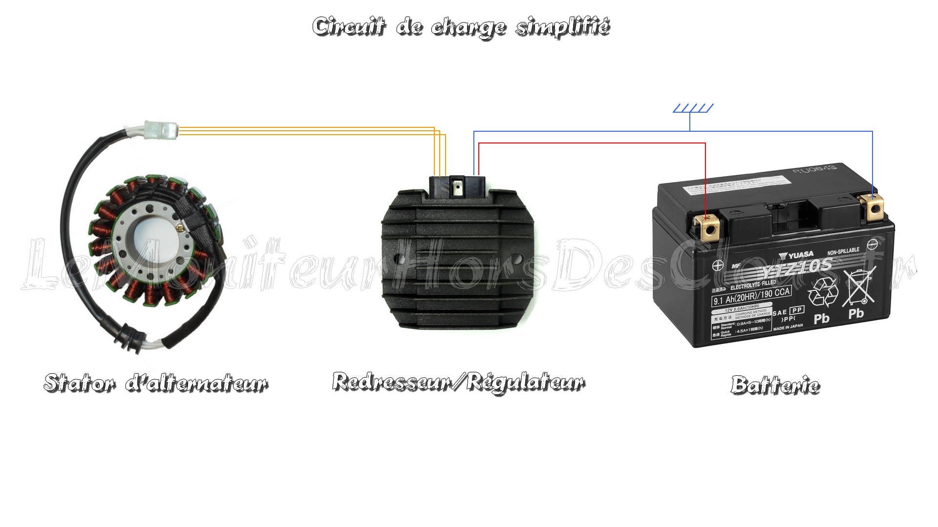 Vérification De L'état De La Batterie Et Du Circuit De Charge - Clef De 12