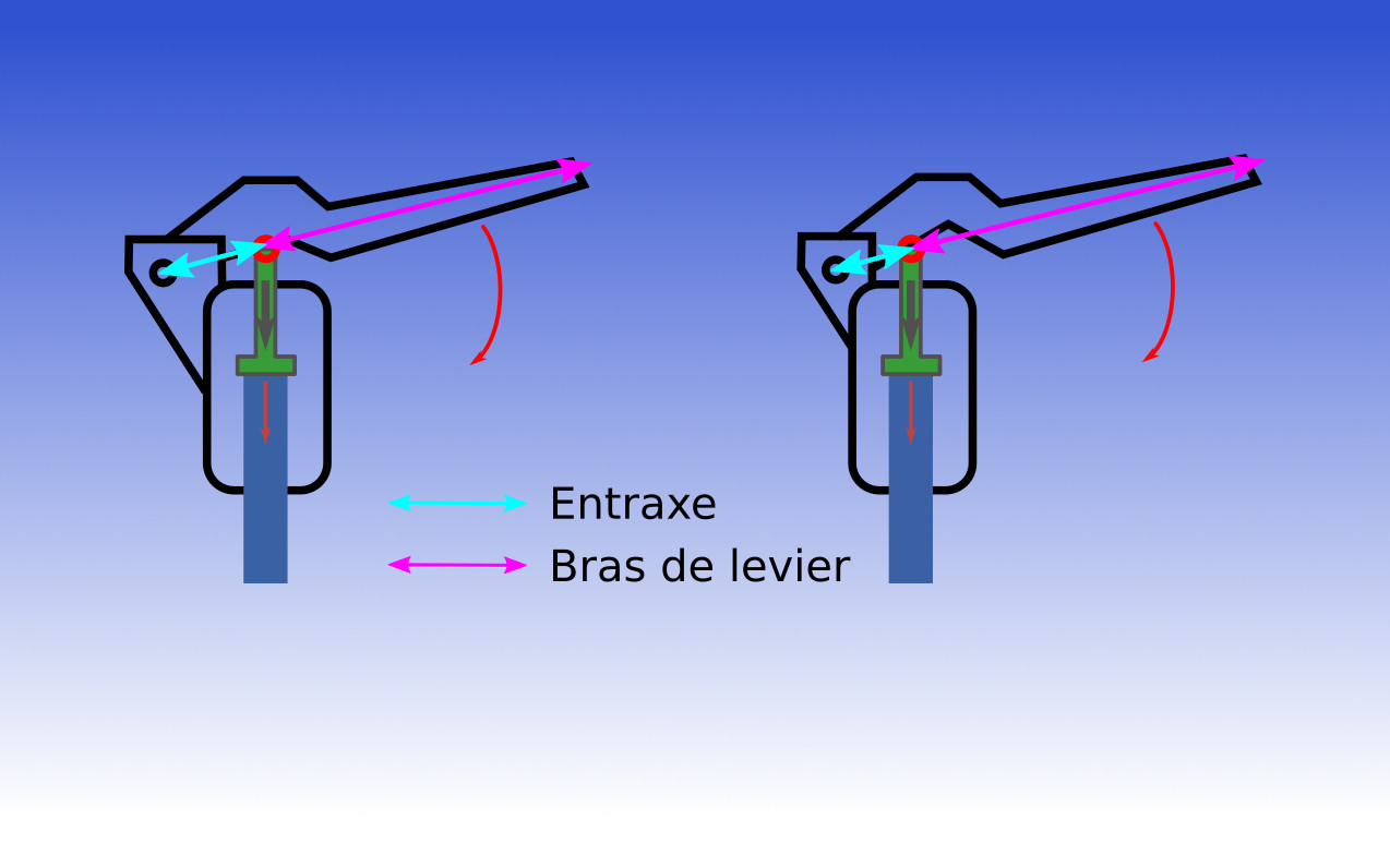 Le maitre cylindre Clef de 12